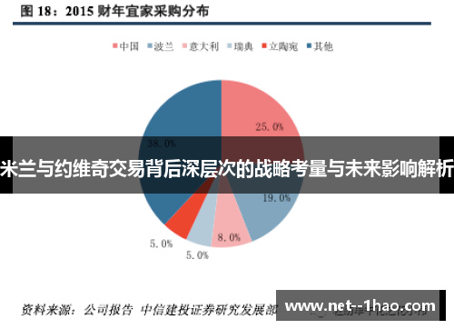 米兰与约维奇交易背后深层次的战略考量与未来影响解析