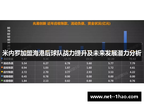 米内罗加盟海港后球队战力提升及未来发展潜力分析