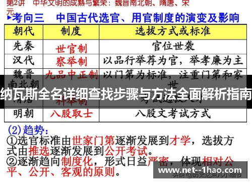 纳瓦斯全名详细查找步骤与方法全面解析指南