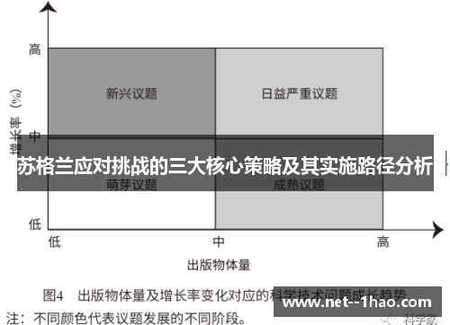苏格兰应对挑战的三大核心策略及其实施路径分析