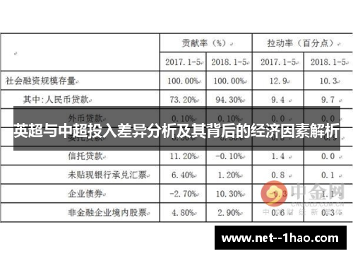 英超与中超投入差异分析及其背后的经济因素解析