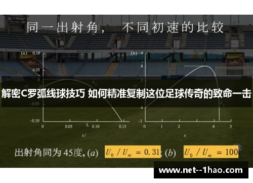解密C罗弧线球技巧 如何精准复制这位足球传奇的致命一击 解密C罗弧线球技巧 如何精准复制这位足球传奇的致命一击