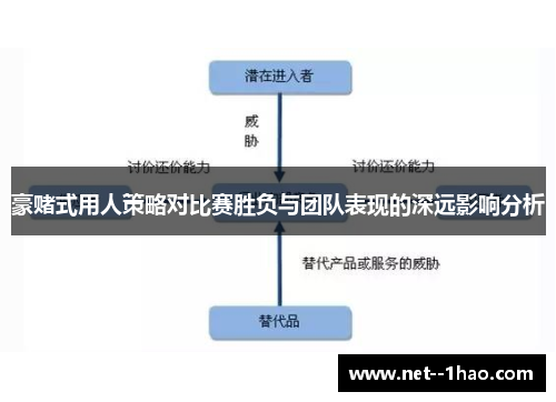 豪赌式用人策略对比赛胜负与团队表现的深远影响分析