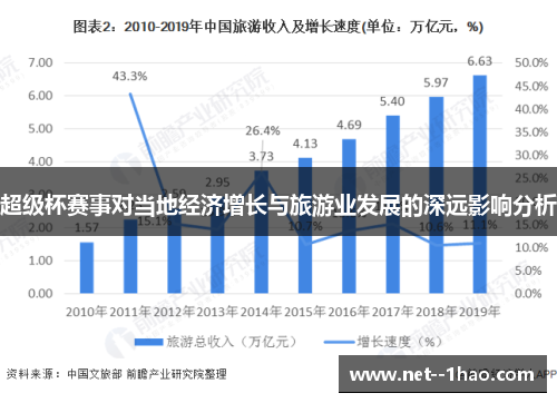 超级杯赛事对当地经济增长与旅游业发展的深远影响分析