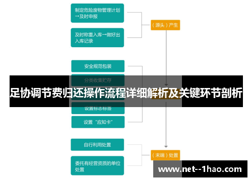 足协调节费归还操作流程详细解析及关键环节剖析