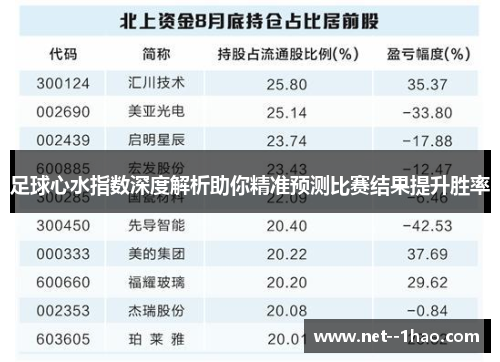 足球心水指数深度解析助你精准预测比赛结果提升胜率 足球心水指数深度解析助你精准预测比赛结果提升胜率