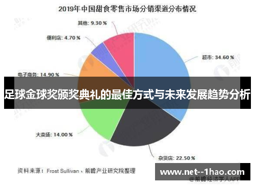 足球金球奖颁奖典礼的最佳方式与未来发展趋势分析