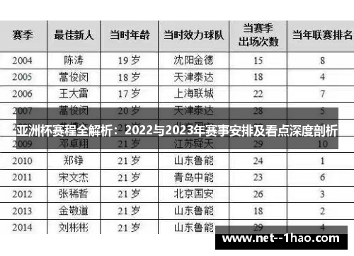 亚洲杯赛程全解析:2022与2023年赛事安排及看点深度剖析 亚洲杯赛程全解析:2022与2023年赛事安排及看点深度剖析