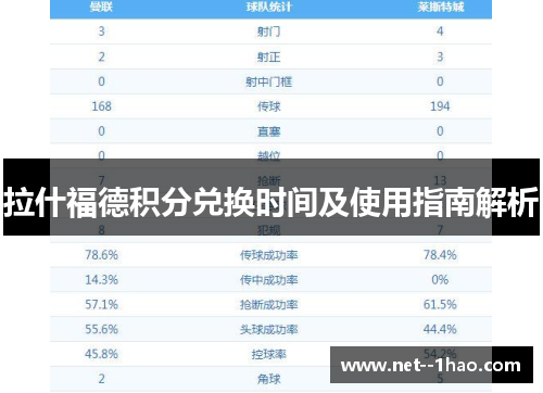 拉什福德积分兑换时间及使用指南解析