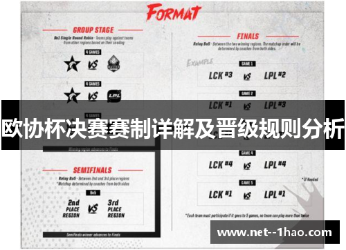 欧协杯决赛赛制详解及晋级规则分析