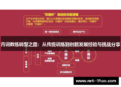 青训教练转型之路：从传统训练到创新发展经验与挑战分享