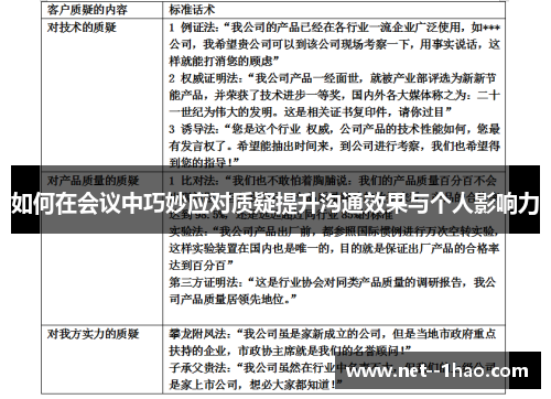 如何在会议中巧妙应对质疑提升沟通效果与个人影响力 如何在会议中巧妙应对质疑提升沟通效果与个人影响力