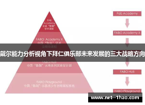 戴尔能力分析视角下拜仁俱乐部未来发展的三大战略方向