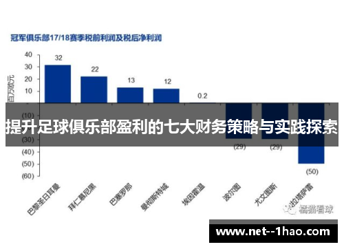 提升足球俱乐部盈利的七大财务策略与实践探索
