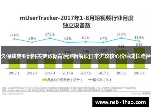 久保建英亚洲杯关键数据背后逻辑解读日本进攻核心价值成长路径 久保建英亚洲杯关键数据背后逻辑解读日本进攻核心价值成长路径