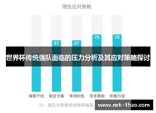 世界杯传统强队面临的压力分析及其应对策略探讨 世界杯传统强队面临的压力分析及其应对策略探讨