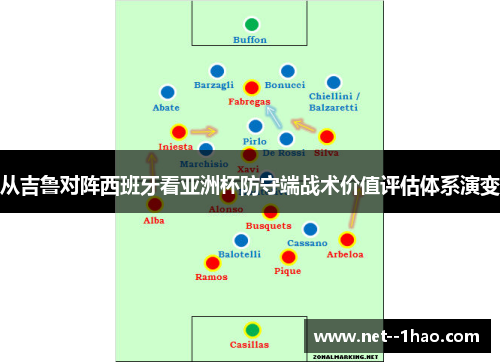 从吉鲁对阵西班牙看亚洲杯防守端战术价值评估体系演变 从吉鲁对阵西班牙看亚洲杯防守端战术价值评估体系演变