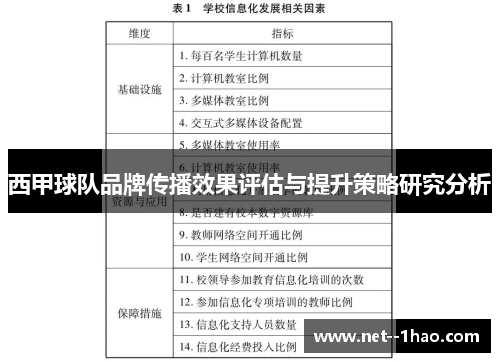 西甲球队品牌传播效果评估与提升策略研究分析