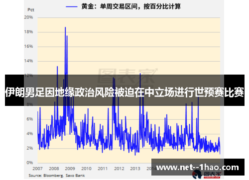 伊朗男足因地缘政治风险被迫在中立场进行世预赛比赛 伊朗男足因地缘政治风险被迫在中立场进行世预赛比赛