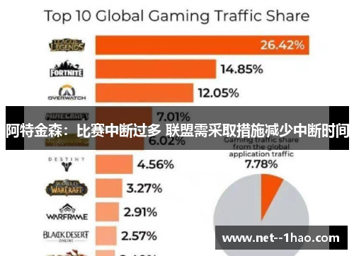 阿特金森：比赛中断过多 联盟需采取措施减少中断时间