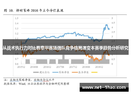 从战术执行力对比看意甲赛场强队竞争格局演变本赛季趋势分析研究
