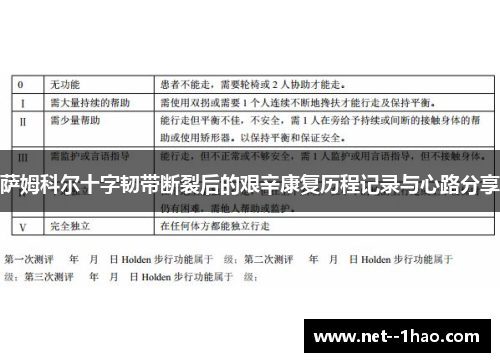 萨姆科尔十字韧带断裂后的艰辛康复历程记录与心路分享 萨姆科尔十字韧带断裂后的艰辛康复历程记录与心路分享